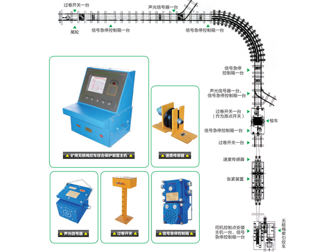 礦用無(wú)極繩絞車(chē)綜合保護(hù)裝置