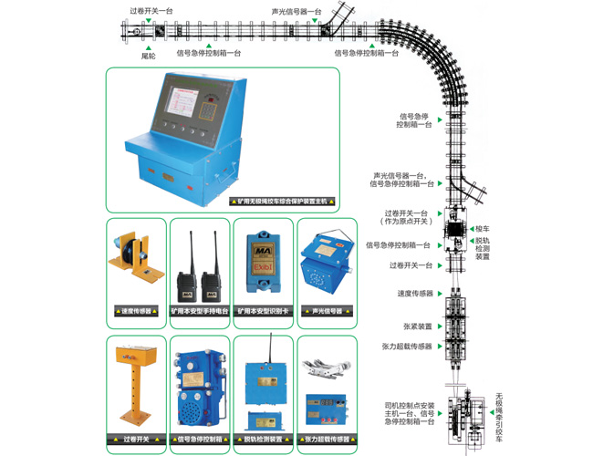 礦用無(wú)極繩絞車(chē)綜合保護(hù)裝置